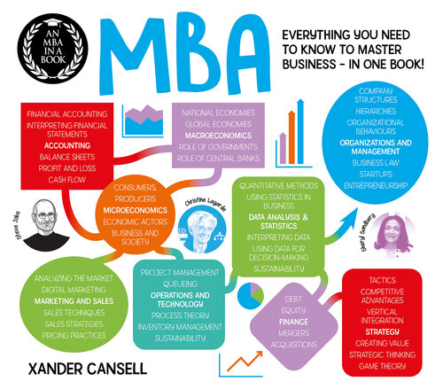 An MBA in a Book (PDF/EPUB Version)
