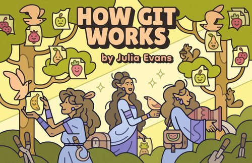 How Git Works (PDF/EPUB Version)