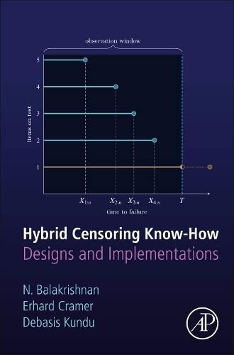 Hybrid Censoring Know-How: Designs and Implementations (PDF/EPUB Version)
