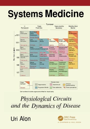 Systems Medicine - Physiological Circuits and the Dynamics of Disease (Dec 15, 2023)_(1032412283)_(Chapman and Hall,CRC) (PDF/EPUB Version)
