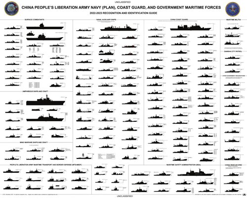 China Peoples Liberation Army Navy, Coast Guard and Government Maritime Recognition Guide 2022-2023 (PDF/EPUB Version)
