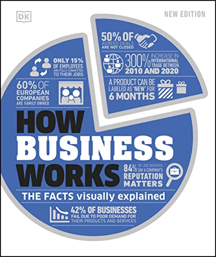 How Business Works: The Facts Visually Explained (PDF/EPUB Version)
