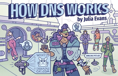 How DNS Works (PDF/EPUB Version)