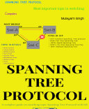 SPANNING TREE PROTOCOL: Most important topic in switching (PDF/EPUB Version)