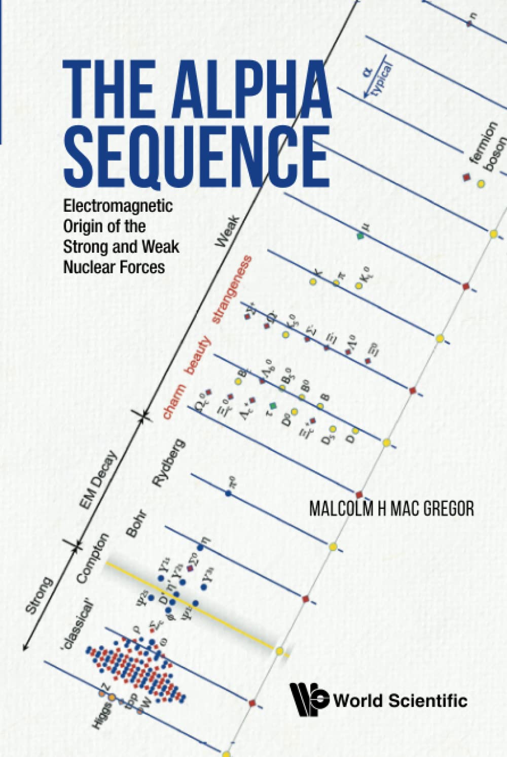 The Alpha Sequence: Electromagnetic Origin of The Strong and Weak Nuclear Forces (PDF/EPUB Version)