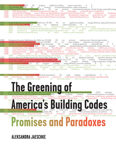 The Greening of America's Building Codes: Promises and Paradoxes (PDF/EPUB Version)